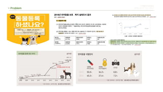Problem
디지털미디어컨텐츠
류한솔 장민주 차유나 한유진
 