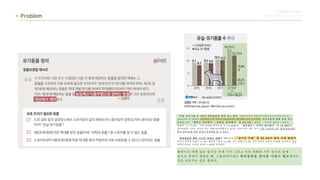 Problem
디지털미디어컨텐츠
류한솔 장민주 차유나 한유진
 