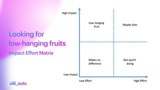 Looking for


low-hanging fruits
Impact Effort Matrix
 
