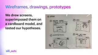 Wireframes, drawings, prototypes
We drew screens,
superimposed them on
a cardboard model, and
tested our hypotheses.


 