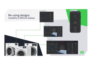 Re-using designs
Scalability to different displays
31 March 2021 © The Qt Company
10 31 March, 2021
10
Low-end
Mid-range
High-end
Companion app
 