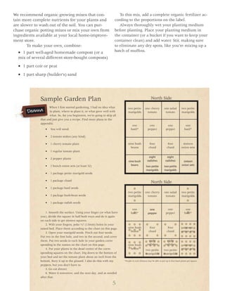 We recommend organic growing mixes that con-                              To this mix, add a complete organic fertilizer ac-
tain more complete nutrients for your plants and                       cording to the proportions on the label.
are slower to wash out of the soil. You can pur-                          Always thoroughly wet your planting medium
chase organic potting mixes or mix your own from                       before planting. Place your planting medium in
ingredients available at your local home-improve-                      the container (or a bucket if you want to keep your
ment store.                                                            container clean) and add water. Stir, making sure
	      To make your own, combine:                                      to eliminate any dry spots, like you’re mixing up a
  •	 1 part well-aged homemade compost (or a                           batch of muffins.
  mix of several different store-bought composts)

  •	 1 part coir or peat

  •	 1 part sharp (builder’s) sand




              Sample Garden Plan                                                                        North Side

                     When I first started gardening, I had no idea what        two petite         one cherry           one salad         two petite
                     to plant, where to plant it, or what grew well with       marigolds            tomato              tomato           marigolds
                     what. So, for you beginners, we’re going to skip all
              that and just give you a recipe. Find more plans in the
              appendix.
                                                                                    one               one                one                 one
                 •	 You will need:                                                 basil*            pepper             pepper              basil*

                 •	 2 tomato stakes (any kind)

                 •	 1 cherry tomato plant                                       nine bush              four               four            sixteen
                                                                                  beans               chard              chard           onion sets
                 •	 1 regular tomato plant
                                                                                                      eight               eight
                 •	 2 pepper plants
                                                                                nine bush           radishes            radishes           sixteen
                 •	 1 bunch onion sets (at least 32)                              beans            two petite          two petite         onion sets
                                                                                                   marigolds           marigolds
                 •	 1 package petite marigold seeds

                 •	 1 package chard
                                                                                                        North Side
                 •	 1 package basil seeds
                                                                               two petite         one cherry           one salad         two petite
                 •	 1 package bush-bean seeds                                  marigolds            tomato              tomato           marigolds

                 •	 1 package radish seeds

                                                                                    one               one                one                 one
                  1. Smooth the surface. Using your finger (or what have           basil*            pepper             pepper              basil*
              you), divide the square in half both ways and do it again
              on each side to get sixteen squares.
                  2. With your fingers, poke ½ (13mm) holes in your
              raised bed. Place them according to the chart on this page.      nine bush               four               four            sixteen
                  3. Open your marigold seeds. Pinch out four seeds.             beans                chard              chard           onion sets
              Put two in the first hole, and two in the second, and cover
              them. Put two seeds in each hole in your garden corre-                                  eight               eight
              sponding to the names on the chart on this page.                  nine bush           radishes            radishes          sixteen
                  4. Put your plants in the dead center of the corre-             beans            two petite         two petite         onion sets
              sponding squares on the chart. Dig down to the bottom of                             marigolds          marigolds
              your bed and set the tomato plant about an inch from the
              bottom. Bury it up to the gizzard. I also do this with my     *People in cool climates may be able to put up to four basil plants per square.

              peppers, but you don’t have to.
                  5. Go eat dinner.
                  6. Water it tomorrow, and the next day, and as needed
              after that.

                                                                      5
 