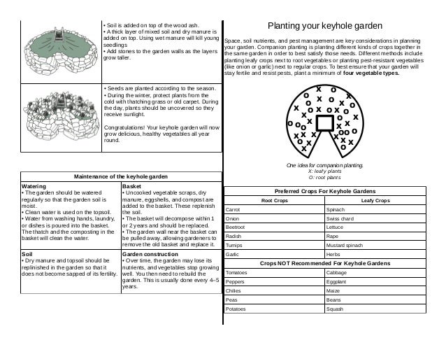 How To Build Your Keyhole Garden Rice University