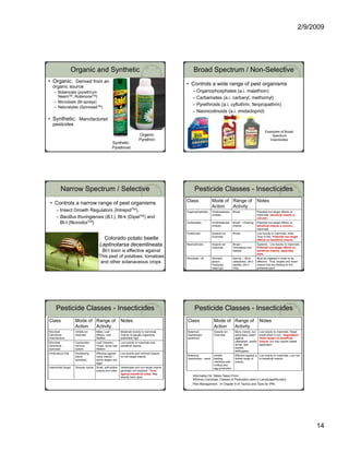 2/9/2009




                     Organic and Synthetic                                                               Broad Spectrum / Non-Selective
• Organic: Derived from an                                                                         • Controls a wide range of pest organisms
   organic source
    – Botanicals (pyrethrum                                                                             – Organophosphates (a.i. malathion)
      NeemTM, RotenoneTM)                                                                               – Carbamates (a.i. carbaryl, methomyl)
    – Microbials (Bt sprays)
                                                                                                        – Pyrethroids (
                                                                                                           y          (a.i. cyfluthrin, fenpropathrin)
                                                                                                                             y             p p       )
    – Naturalytes (SpinosadTM)
                                                                                                        – Neonicotinoids (a.i. imidacloprid)
• Synthetic: Manufactured
   pesticides
                                                                                                                                                                          Examples of Broad
                                                                             Organic                                                                                           Spectrum
                                                                             Pyrethrin                                                                                       Insecticides
                                                        Synthetic
                                                        Pyrethroid




          Narrow Spectrum / Selective                                                                    Pesticide Classes - Insecticides
                                                                                                   Class                 Mode of Range of                           Notes
• Controls a narrow range of pest organisms
                                                                                                                         Action  Activity
      – Insect Growth Regulators (IntrepidTM),                                                     Organophophates       Cholinesterase     Broad                   Potential non-target effects on
                                                                                                                         Inhibitor                                  mammals, beneficial insects a
      – Bacillus thuringiensis (B.t.), Bt-k (DipelTM) and                                                                                                           concern
        Bt-t (NovodorTM)                                                                           Carbamates            Cholinesterase     Broad – Chewing         Potential non-target effects on
                                                                                                                         Inhibitor          Insects                 beneficial insects a concern
                                                                                                                                                                                          concern,
                                                                                                                                                                    mammals
                                                                                                   Pyrethroids           Impacts Ion        Broad                   Low toxicity to mammals, birds.
                                                                                                                         Channels                                   Toxic to fish. Potential non-target
                                             Colorado potato beetle                                                                                                 effects on beneficial insects.

                                           Leptinotarsa decemlineata.                              Neonicitinoids        Impacts Ion
                                                                                                                         Channels
                                                                                                                                            Broad –
                                                                                                                                            Homoptera and
                                                                                                                                                                    Systemic. Low toxicity to mammals.
                                                                                                                                                                    Potential non-target effects on
                                             Bt-t toxin is effective against                                                                beetles                 beneficial insects, especially
                                                                                                                                                                    bees.
                                           This pest of potatoes, tomatoes                         Microbials - Bt       Stomach            Narrow – (Bt-k)         Must be ingested in order to be
                                            and other solanaceous crops                                                  poison.            caterpillars, (Bt-t)    effective. Thus, targets only those
                                                                                                                         Paralyzes          beetles, (Bt-i) -       insects that are feeding on the
                                                                                                                         insect gut.        Flies                   protected plant.




      Pesticide Classes - Insecticides                                                                   Pesticide Classes - Insecticides
Class                 Mode of Range of                        Notes                                Class                  Mode of Range of                           Notes
                      Action  Activity                                                                                    Action  Activity
Microbial             Inhibits ion       Mites, Leaf          Moderate toxicity to mammals.        Botanical              Impacts Ion        Many insects, but       Low toxicity to mammals. Rapid
Derivitives -         channels           Miners, Leaf         Toxicity to aquatic organisms        Insecticides -         Channels           particularly useful     break down in sun. Degradation
Avermectims                              Beetles              potentially high.                    pyrethrum                                 against                 limits impact on beneficial
Microbial             Overexcites        Leaf Chewers,        Low toxicity to mammals and                                                    caterpillars, sawfly    insects, but may require repeat
Derivitives -
D i iti               nervous            Thrips, some Gall
                                         Th i         G ll    beneficial i
                                                              b   fi i l insects.
                                                                              t                                                              larvae,
                                                                                                                                             larvae leaf             application.
                                                                                                                                                                     application
Spinosad              system             Makers                                                                                              beetles,
                                                                                                                                             leafhoppers
Horticultural Oils    Smothering         Effective against    Low toxicity and minimal impacts
                      (block             many insects –       on non-target insects.               Botanical              Inhibits           Effective against a Low toxicity to mammals. Low risk
                      spiracles)         active stages and                                         Insecticides - neem    feeding,           limited range of    to beneficial insects.
                                         eggs                                                                             interferes with    insects.
                                                                                                                          molting and
Insecticidal Soaps    Disrupts cuticle   Small, soft-bodies   Vertebrates and non-target insects                          egg production
                                         insects and mites    generally not impacted. Toxic
                                                              against beneficial mites. May
                                                              directly harm plant                       Information for Tables Taken From:
                                                                                                        Whitney Cranshaw. Classes of Pesticides Used in Landscape/Nursery
                                                                                                        Pest Management. In Chapter 9 of Tactics and Tools for IPM.




                                                                                                                                                                                                           14
 