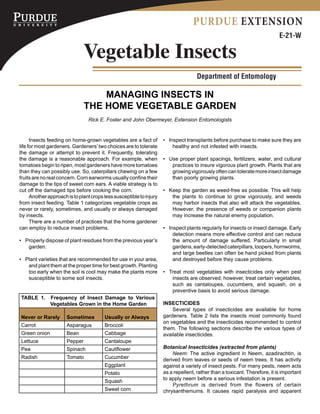 PURDUE EXTENSION
                                                                                                                             E-21-W

                               Vegetable Insects
                                                                                      Department of Entomology

                                   MANAGING INSECTS IN
                               THE HOME VEGETABLE GARDEN
                                 Rick E. Foster and John Obermeyer, Extension Entomologists


	     Insects feeding on home-grown vegetables are a fact of          •	 Inspect transplants before purchase to make sure they are
life for most gardeners. Gardeners’ two choices are to tolerate            healthy and not infested with insects.
the damage or attempt to prevent it. Frequently, tolerating
the damage is a reasonable approach. For example, when                •	 Use proper plant spacings, fertilizers, water, and cultural
tomatoes begin to ripen, most gardeners have more tomatoes                practices to insure vigorous plant growth. Plants that are
than they can possibly use. So, caterpillars chewing on a few             growing vigorously often can tolerate more insect damage
fruits are no real concern. Corn earworms usually confine their           than poorly growing plants.
damage to the tips of sweet corn ears. A viable strategy is to
cut off the damaged tips before cooking the corn.                     •	 Keep the garden as weed-free as possible. This will help
	     Another approach is to plant crops less susceptible to injury       the plants to continue to grow vigorously, and weeds
from insect feeding. Table 1 categorizes vegetable crops as               may harbor insects that also will attack the vegetables.
never or rarely, sometimes, and usually or always damaged                 However, the presence of weeds or companion plants
by insects.                                                               may increase the natural enemy population.
	     There are a number of practices that the home gardener
can employ to reduce insect problems.                                 •	 Inspect plants regularly for insects or insect damage. Early
                                                                           detection means more effective control and can reduce
•	 Properly dispose of plant residues from the previous year’s             the amount of damage suffered. Particularly in small
    garden.                                                                gardens, early-detected caterpillars, loopers, hornworms,
                                                                           and large beetles can often be hand picked from plants
•	 Plant varieties that are recommended for use in your area,              and destroyed before they cause problems.
    and plant them at the proper time for best growth. Planting
    too early when the soil is cool may make the plants more          •	 Treat most vegetables with insecticides only when pest
    susceptible to some soil insects.                                     insects are observed; however, treat certain vegetables,
                                                                          such as cantaloupes, cucumbers, and squash, on a
                                                                          preventive basis to avoid serious damage.
TABLE 1.      Frequency of Insect Damage to Various                   		
              Vegetables Grown in the Home Garden                     INSECTICIDES
                                                                      	   Several types of insecticides are available for home
Never or Rarely       Sometimes          Usually or Always            gardeners. Table 2 lists the insects most commonly found
                                                                      on vegetables and the insecticides recommended to control
Carrot                Asparagus          Broccoli
                                                                      them. The following sections describe the various types of
Green onion           Bean               Cabbage                      available insecticides.
Lettuce               Pepper             Cantaloupe
Pea                   Spinach            Cauliflower                  Botanical Insecticides (extracted from plants)
                                                                      	   Neem: The active ingredient in Neem, azadirachtin, is
Radish                Tomato             Cucumber                     derived from leaves or seeds of neem trees. It has activity
                                         Eggplant                     against a variety of insect pests. For many pests, neem acts
                                         Potato                       as a repellent, rather than a toxicant. Therefore, it is important
                                                                      to apply neem before a serious infestation is present.
                                         Squash
                                                                      	   Pyrethrum is derived from the flowers of certain
                                         Sweet corn                   chrysanthemums. It causes rapid paralysis and apparent
 
