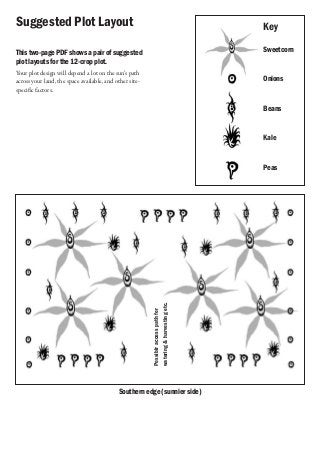 Suggested Plot Layout                                                                 Key

This two-page PDF shows a pair of suggested                                           Sweetcorn
plot layouts for the 12-crop plot.
Your plot design will depend a lot on the sun’s path
across your land, the space available, and other site-                                Onions
specific factors.

                                                                                      Beans


                                                                                      Kale


                                                         watering & harvesting etc.   Peas
                                                         Possiblr access path for




                                            Southern edge (sunnier side)
 