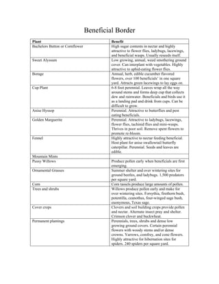 Beneficial Border
Plant                                     Benefit
Bachelors Button or Cornflower            High sugar contents in nectar and highly
                                          attractive to flower flies, ladybugs, lacewings,
                                          and beneficial wasps. Usually reseeds itself.
Sweet Alyssum                             Low growing, annual, weed smothering ground
                                          cover. Can interplant with vegetables. Highly
                                          attractive to aphid-eating flower flies.
Borage                                    Annual, herb, edible cucumber flavored
                                          flowers, over 100 beneficials’ in one square
                                          yard. Attracts green lacewings to lay eggs on.
Cup Plant                                 6-8 foot perennial. Leaves wrap all the way
                                          around stems and forms deep cup that collects
                                          dew and rainwater. Beneficials and birds use it
                                          as a landing pad and drink from cups. Can be
                                          difficult to grow.
Anise Hyssop                              Perennial. Attractive to butterflies and pest
                                          eating beneficials.
Golden Marguerite                         Perennial. Attractive to ladybugs, lacewings,
                                          flower flies, tachinid flies and mini-wasps.
                                          Thrives in poor soil. Remove spent flowers to
                                          promote re-bloom.
Fennel                                    Highly attractive to nectar feeding beneficial.
                                          Host plant for anise swallowtail butterfly
                                          caterpillar. Perennial. Seeds and leaves are
                                          edible.
Mountain Mints
Pussy Willows                             Produce pollen early when beneficials are first
                                          emerging.
Ornamental Grasses                        Summer shelter and over wintering sites for
                                          ground beetles, and ladybugs. 1,500 predators
                                          per square yard.
Corn                                      Corn tassels produce large amounts of pollen.
Trees and shrubs                          Willows produce pollen early and make for
                                          over wintering sites. Forsythia, firethorn bush,
                                          potentilla, ceanothus, four-winged sage bush,
                                          euonymous, Texas sage.
Cover crops                               Clovers and soil building crops provide pollen
                                          and nectar. Alternate insect pray and shelter.
                                          Crimson clover and buckwheat.
Permanent plantings                       Perennials, trees, shrubs and dense low
                                          growing ground covers. Certain perennial
                                          flowers with woody stems and/or dense
                                          crowns. Yarrows, comfrey, and cone flowers.
                                          Highly attractive for hibernation sites for
                                          spiders. 240 spiders per square yard.
 