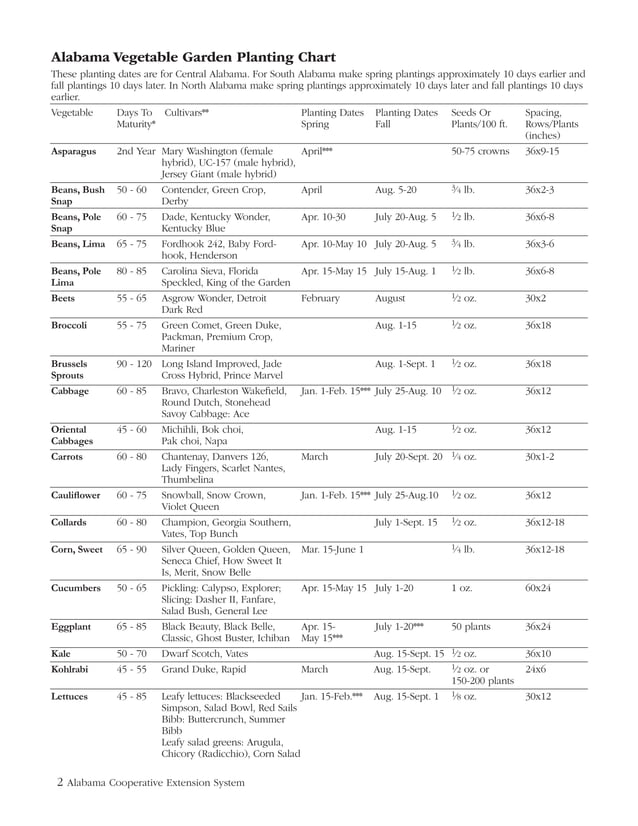 Planting Guide for Home Gardening in Alabama Alabama Cooperative
