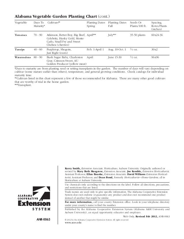 Planting Guide for Home Gardening in Alabama - Alabama Cooperative Ex…