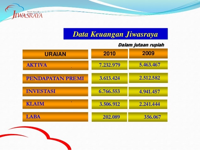 Compani profile JIWAS RAYA Compani profile JIWAS RAYA