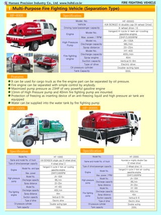 Hanseo Precision Industry Co., Ltd. www.hsltd.co.kr                                                                       FIRE FIGHTING VEHICLE

     Multi-Purpose Fire Fighting Vehicle (Separation Type)
  HF-600S                                                     Specification
                                                                          Model. No.                                     HF-6000S
                                                                            Vehicle                       KIA BONGO III double cap (4-wheel Drive)
                                                               Driving type/passenger capacity                       4-wheel drive / 6
                                                                                                             Vangard 4-cycle V-twin air-cooling
                                                                                    Model No.
                                                                  Engine                                              gasoline engine
                                                                                Max. power / RPM                      23HP/3,600RPM
                                                                                    Model no.                             JN-100A
                                                             High Pressure
                                                                               Discharge capacity                          98L/min
                                                                 Pump
                                                                                  Spray distance                          20~25m
                                                                                    Model No.                              HY-400
                                                                               Discharge capacity                         400L/min
                                                              Fire fighting
                                                                                   Spray engine                              40m
                                                                 engine
                                                                                 Suction capacity                      Vertical 6~8m
                                                                                   Type of drive                        Electric drive
                                                                      Oil pressure cylinder                         Double-acting type
                                                                          Tank Capacity                                     600L

   Features
   It can be used for cargo truck as the fire engine part can be separated by oil pressure.
   Fire engine can be separated with simple control by anybody.
   Maximized pump pressure as 23HP of very powerful gasoline engine
   13mm of High Pressure pump and 40mm fire fighting pump are mounted.
   Protection of freezing as inserting device of an anti-freezing liquid and high pressure air tank are
   equipped
   Water can be supplied into the water tank by fire fighting pump
  HF-1000S                                                                      HF-2000S




  Specification                                                                  Specification
            Model No.                               HF-1000S                                Model No.                              HF-2000S
  Name and model No. of truck         KIA BONGOIII single cap (4-wheel drive)                                            Hyundai e-mighty double Cap
                                                                                  Name and model No. of truck
Type of drive/passenger capacity                 4-wheel drive/ 3                                                              (2-wheel drive)
                                        Vangard 4-cycle V-twin air-cooling      Type of drive/passenger capacity               2-Wheel drive / 6
                  Model No. and type                                                                                   Vangard 4-cycle V-twin air-cooling
    Engine                                       gasoline engine                                     Model No.
                       Max. power                23HP/3,600RPM                     Engine                                       gasoline engine
                                                                                                   Max. power / PRM             23HP/3,600RPM
                       Model No.                     JN-100A
High pressure                                                                                          Model No.                    JN-100A
                   Discharge capacity                98L/min                    High pressure
     pump                                                                                         Discharge capacity                 98L/min
                     Spray distance                  20~25m                          pump
                                                                                                    Spray distance                  20~25m
                       Model No.                     HY-400
                                                                                                       Model No.                     HY-400
                   Discharge capacity               400L/min                                      Discharge capacity                400L/min
 Fire fighting                                                                   Fire fighting
                     Spray distance                    40m                                          Spray distance                     40m
    engine                                                                           pump
                    Suction capacity              Vertical 6~8m                                    Suction capacity               Vertical 6~8
                      Type of drive               Electric drive                                     Type of drive                Electric drive
         Oil pressure cylinder                 Double-acting type                        Oil pressure cylinder                   Double-acting
             Tank capacity                            1000L                                  Tank capacity                            2000L
 