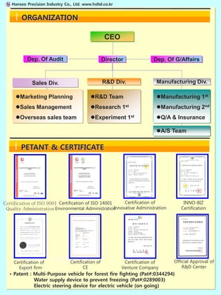 Hanseo Precision Industry Co., Ltd. www.hsltd.co.kr


         ORGANIZATION

                                                  CEO

            Dep. Of Audit                        Director               Dep. Of G/Affairs



              Sales Div.                         R&D Div.                 Manufacturing Div.

     Marketing Planning                   R&D Team                      Manufacturing 1st
     Sales Management                     Research 1st                  Manufacturing 2nd
     Overseas sales team                  Experiment 1st                Q/A & Insurance

                                                                          A/S Team

        PETANT & CERTIFICATE




Certification of ISO 9001 Certification of ISO 14001      Certification of           INNO-BIZ
 Quality Administration Environmental Administration Innovative Administration      Certification




         품질을 걱정하는 기 of
         업
                Certification
     Certification of                                      Certification of      Official Approval of
       Export firm     CE                                 Venture Company            R&D Center
   • Patent : Multi-Purpose vehicle for forest fire fighting (Pat#:0344294)
              Water supply device to prevent freezing (Pat#:0289003)
              Electric steering device for electric vehicle (on going)
 