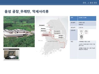 공장 _ 2. 음성 공장 
음성 공장_우레탄, 악세사리류 
면적 23,000 / 9,300 
생산품목 우레탄 상판 
액세서리 
생산능력 1,920 EA 
인증내역 
특징 -자체제품 시험소 운영 
-소비자 기호에 맞춘 디자인 가공 
설비 보유 
-반제품 가공을 모두 수행 가능한 
복합공작기계운영 
 