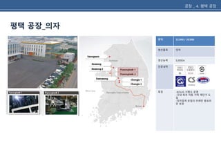 공장 _ 4. 평택 공장 
평택 공장_의자 
면적 15,000 / 20,000 
생산품목 의자 
생산능력 5,000EA 
인증내역 
특징 -KOLAS 시험소 운영 
-국내 최초 자동 가죽 재단기 도 
입 
-의자업계 유일의 우레탄 발포라 
인 보유 
 