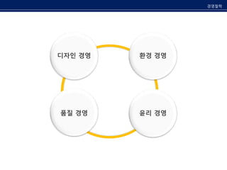 + 
디자인 경영 
환경 경영 
품질 경영 윤리 경영 
경영철학 
 