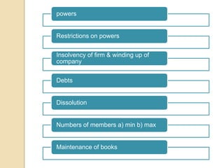 powers
Restrictions on powers
Insolvency of firm & winding up of
company
Debts
Dissolution
Numbers of members a) min b) max
Maintenance of books
 