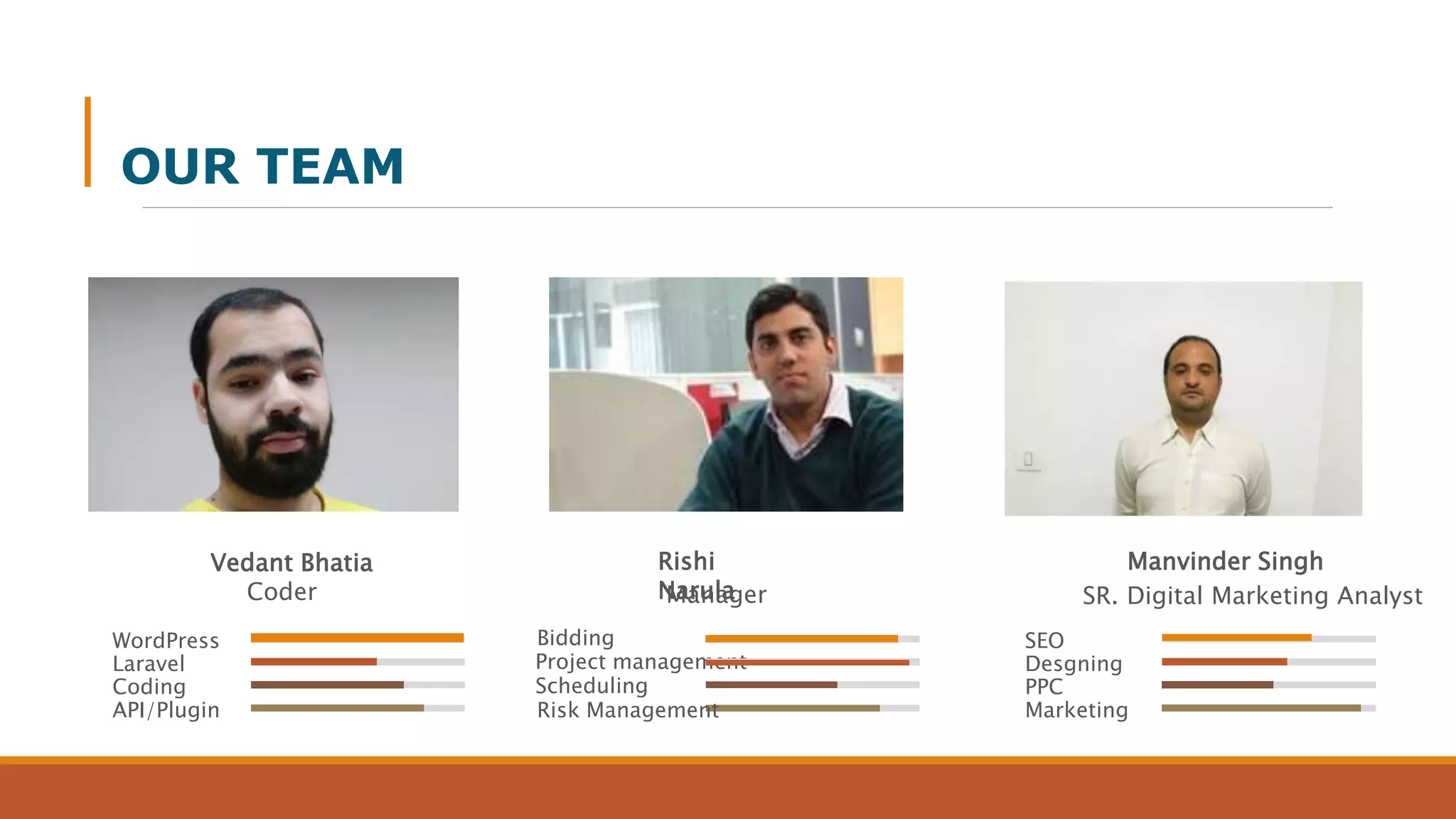 Vedant Bhatia
Coder
WordPress
Laravel
Coding
API/Plugin
Rishi
Narula
Manager
Bidding
Project management
Scheduling
Risk Management
Manvinder Singh
SR. Digital Marketing Analyst
SEO
Desgning
PPC
Marketing
OUR TEAM
 