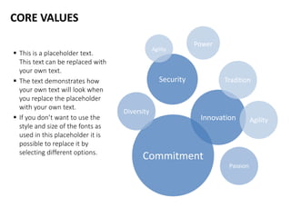 Company core-values - english templates | PPTX