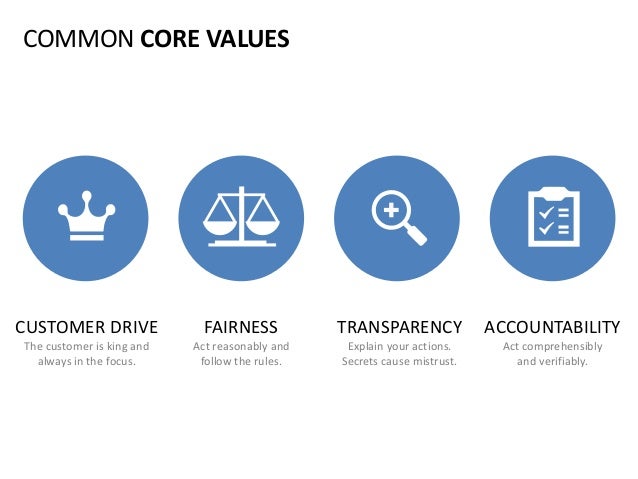 company core values