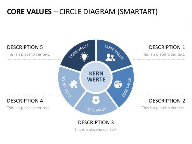 company core values english templates