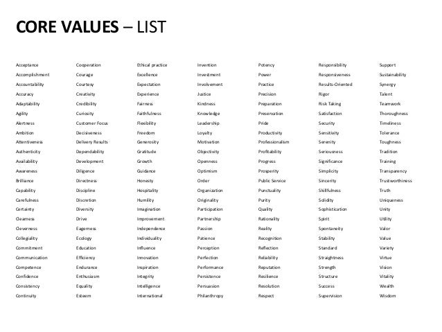 List of moral values and beliefs