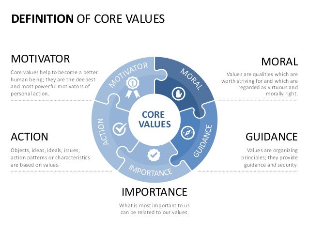 Company core-values - english templates