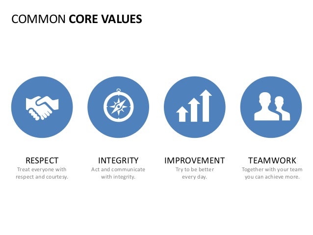 company core values