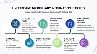 UNDERSTANDING COMPANY INFORMATION REPORTS
Empowering Smarter Business Decisions with Reliable Data
Identify Key
Business D...