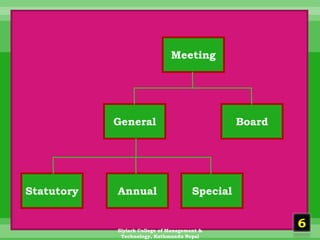 Company Meaning