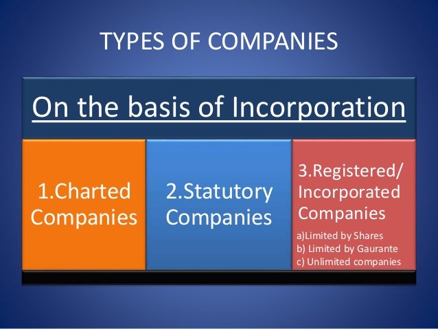 Company: Meaning,characterstics and types.