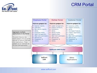 www.soffront.com CRM Portal 