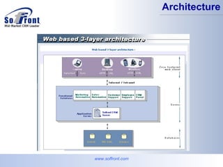 Architecture www.soffront.com 