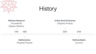History 
Wolfram Research ! 
(Founded By ! 
Stephen Wolfram)! 
! 
1987 
! 
! 
! 
! 
1988! 
! 
! 
Mathematica ! 
(Flagship Product) 
! 
! 
! 
! 
2009! 
! 
! 
A New Kind Of Science ! 
WolframAlpha ! 
(Launch) 
(Flagship Product)! 
! 
! 
2002 
 