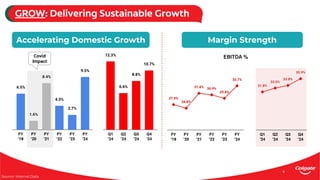 Colgate Production Workforce company-presentation-15-05-2024 Colgate ppt | PDF