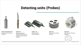 Detecting units (Probes)
BDBG-09/BDBG-09S
Detecting Unit of Gamma
Radiation
BDPA-07
Detecting Unit of Alpha
Radiation
BDPN-07
Detecting Unit of Neutron
Radiation
BDBG-09
Water-Resistant
Intelligent Water-Resistant
Detecting Unit of Gamma
Radiation
BDBG-15S
Detecting Unit of
Gamma Radiation
 