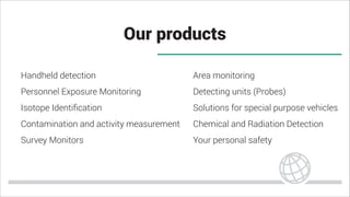 Our products
Handheld detection
Personnel Exposure Monitoring
Isotope Identiﬁcation
Contamination and activity measurement
Survey Monitors
Area monitoring
Detecting units (Probes)
Solutions for special purpose vehicles
Chemical and Radiation Detection
Your personal safety
 