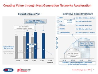 18Investor Meetings – June 2015
2014 2015 2016 2017 2018
onwards
2014 2015 2016 2017
Creating Value through Next-Generation Networks Acceleration
Avg Capex/Revenues
Old ‘14-’16 Plan
Avg Capex/Revenues
New ‘15-’17 Plan
~18.5%
New ’15-’17 Plan
Domestic Capex ~10€Bln
Old ’14-’16 Plan
Domestic Capex ~9€Bln
Domestic Capex Plan
New ‘15-’17 Plan
Innovative Capex
~5 €Bln
Old ‘14-’16 Plan
Innovative Capex
~3.4 €Bln
Innovative Capex Breakdown
NGN ~2.9 €Bln (+1.1 €Bln vs Old Plan)a
LTEb
IT Cloud ~0.5 €Bln (flat vs Old Plan)c
Sparkle ~0.2 €Bln (flat vs Old Plan)d
Transformation ~0.5 €Bln (+0.4 €bln vs Old Plan)e
~0.9 €Bln (flat vs Old Plan)
0.5 €Bln
on FttH
Peak years
Efficiency Delivers a Relevant Contribution
for the funding of Innovation
~23.0%
 