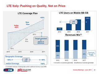 22Investor Meetings – June 2015
LTE Italy: Pushing on Quality, Not on Price
60%
80%
today
~82%
>95%
2014 2015 2016 2017
Target reached
2
years in
advance
LTE Coverage Plan
36%
50%
64%
2014 2015 2016 2017
innovative on business generated traditional on business generated
Revenues Mix(1)
Revenues
Cagr ‘14-’17
+10%
(1) Innovative revenues = browsing+data content; traditional revenues =voice+SMS
13%
~60%
2014 2015 2016 2017
LTE Users on Mobile BB CB
+45
p.p.New
Plan
Old
Plan
Geographic Coverage
~50% ~90%+40
p.p.
Indoor Coverage >80%
 