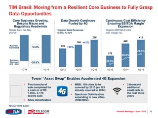 30Investor Meetings – June 2015
1Q'14 1Q'15
TIM Brasil: Moving from a Resilient Core Business to Fully Grasp
Data Opportunities
Core Business Growing,
Despite Macro and
Regulatory Headwinds
Continuous Cost Efficiency
Ensuring EBITDA Margin
Expansion
Organic EBITDA (€ mln)
and margin (%)
379
408
415
25.9%
28.0%
29.4%
1Q'13 1Q'14 1Q'15
Tower “Asset Swap” Enables Accelerated 4G Expansion
Data Growth Continues
Fueled by 4G
126
168
236
1Q'13 1Q'14 1Q'15
+33%
+41%
Organic Data Revenues
€ mln, % YoY
-38.9%
+3.3%
Mobile Serv. Net Rev.
(%YoY)
 MBB: 195 cities to be
covered by 2015 (vs 125
already covered in 2014)
 Spectrum Optimization
expanding to new cities
(1800 MHz)
 3 thousand
additional
small cells in
the next three
years
 First tranche of
sale completed for
a cash-in of R$
1.9bln, 4,176
towers sold
 Sites densification
R$/€ AoP 1Q’15: 3,22251
Business
Generated
Business
Received
(MTR + SMS)
 