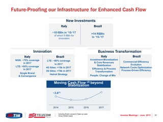 31Investor Meetings – June 2015
Future-Proofing our Infrastructure for Enhanced Cash Flow
Italy Brazil
NGN: ~75% coverage
in 2017
LTE: >95% coverage
in 2017
(1) Including Brazil License & Clean-up costs
(2) Group Ebitda-Capex
New Investments
~10 €Bln in ’15-’17
of which 5 €Bln for
innovation
>14 R$Bln
in ’15-’17
Business Transformation
Investment Monetization
& Core Revenues
Stabilization
Efficiency & Process
Transformation
Innovation
Moving Cash Flow (2) beyond
Stabilization
~3.8(1)
2014 2015 2016 2017
LTE: ~80% coverage
in 2017
4G Sites: >15k in 2017
3G Sites: >14k in 2017
Hetnet Strategy
Commercial Efficiency
Evolution
Network Costs Optimization
Process-Driven Efficiency
Single Brand
& Convergence People: Change of Mix
Italy Brazil
Italy Brazil
 