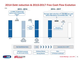 32Investor Meetings – June 2015
2013 2014
Net Debt
before Latam
frequencies
2014
Net Debt
including
Latam
frequencies
2014 2017
-1.3
Latam
frequencies
impact
2014 Debt reduction & 2015-2017 Free Cash Flow Evolution
~26.8
~+0.9
~26.65 ~26.65
Average debt reduction of ~700 €Mln per year
before Mandatory Convertible (Nov. ‘16)
~25.8
~-1.0
~1.0 €Bln of deleverage
before Latam frequencies
impact
Net Debt/Ebitda Ratio ~3.0x towards 2.5x in 2017
2013 - 2014 2014 – 2017
Mandatory
Convertible Bond
€ Bln
DPS BoD proposal
for 2014 (cash 2015)
Ordinary Shares
Saving Shares
Zero
2.75 €cent confirmed
 