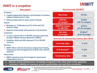 37Investor Meetings – June 2015
INWIT in a snapshot
Company
 Largest independent operator and developer of wireless
network infrastructure in Italy
 Only pure-play telecom tower asset in Europe
Assets
 Manages ca. 11,500 sites (ca 27% of the total TLC
towers in Italy)
 Superior asset quality with presence in top locations
Customers
 TI main customer (81% of 2014PF revenues, governed
through a Master Service Agreement (‘MSA’))
 Vodafone, Wind and H3G represent 17% of 2014PF
revenues
Services
 INWIT offers a full set of services ranging from hosting,
maintenance and management to turnkey radio network
solutions
Governance
 INWIT expects to have full managerial / governance
independence from TI
Description Key financials (2014PF)
Revenues
EBITDA
(% margin)
(EBITDA-Capex)
(% EBITDA)
Net debt
(Leverage)
€314m
€135m
(43.1% margin)
€131m
(97.0% margin)
€120m(a)
(0.9x leverage)
Overview of selected key metrics (Dec’2014)
# of total sites 11,519
# of tenants(b) 17,831
Co-tenancy ratio 1.55x
► Mission critical infrastructure completely integrated in the value chain of the operators
► Long term visibility on revenues, growth opportunities and cash flow conversion
(a) Figure adjusted to exclude €12m represented by a temporary shortfall due to mismatch of
the cash out date for ground lease cost (1 April) and cash in of the fees related to the MSA
(4 April) – such amount of €12m has already been repaid by INWIT to TI
(b) Includes TI
 