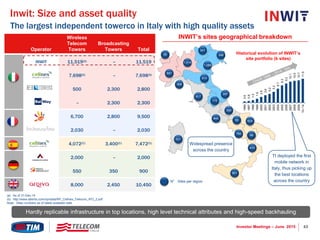 43Investor Meetings – June 2015
Inwit: Size and asset quality
Operator
Wireless
Telecom
Towers
Broadcasting
Towers Total
INWIT 11,519(a) – 11,519
7,698(b) – 7,698(b)
500 2,300 2,800
– 2,300 2,300
6,700 2,800 9,500
2,030 – 2,030
4,072(b) 3,400(b) 7,472(b)
2,000 – 2,000
550 350 900
8,000 2,450 10,450
(a) As of 31-Dec-14
(b) http://www.abertis.com/dyndata/RF_Cellnex_Telecom_IPO_2.pdf
Note: Sites numbers as of latest available date.
Hardly replicable infrastructure in top locations, high level technical attributes and high-speed backhauling
N° Sites per region
341
951
56
891
368
817
840
521
1,514
346
1,089
910
175
287
350
90 624
780 99
470
N° Sites per region
INWIT’s sites geographical breakdown
0.6
0.8
1.2
1.9
2.8
3.6
4.2
5.2
6.7
8.3
9.2
10.1
10.5
10.7
11.5
1996
1997
1998
1999
2000
2001
2002
2003
2004
2005
2006
2007
2008
2009
10–'14
Historical evolution of INWIT’s
site portfolio (k sites)
TI deployed the first
mobile network in
Italy, thus picking up
the best locations
across the country
Widespread presence
across the country
The largest independent towerco in Italy with high quality assets
 