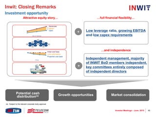 45Investor Meetings – June 2015
Inwit: Closing Remarks
Potential cash
distribution(a) Growth opportunities Market consolidation
Attractive equity story…
Low leverage ratio, growing EBITDA
and low capex requirements
…full financial flexibility…
Revenues
Margin
Opex
1 2 3
(No of Tenents)
Initial cost base
Cost optimisation
Projected cost base
1 2 3 4(Time)
+
Independent management, majority
of INWIT BoD members independent,
key committees entirely composed
of independent directors
…and independence
+
(a) Subject to the relevant corporate body approval
Investment opportunity
 