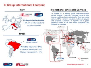 4Investor Meetings – June 2015
TI Group International Footprint
Brazil
International Wholesale ServicesItaly
TI Sparkle is a leading global telecommunication
service provider, , offering a complete range of data,
internet, mobile and voice solutions for fixed and mobile
carriers, ISPs, content providers, multimedia players
and corporate customers. TI Sparkle has a global
presence based on its fully owned companies and
offices in 40 countries.
Buenos Aires
Rio de Janeiro
Miami
New York
London
Madrid
Johannesburg
Mumbai
Moscow
Dubai
Hong Kong
Singapore
Istanbul
Frankfurt
Paris
Cairo
Athens
Bucharest
Pan European
Backbone Asset
Companies
Tripoli
Wien
Tel Aviv
Office
Owned Company
#1 player in fixed and mobile
~48% m/s on retail broadband
~32% m/s on mobile
#2 mobile player (m/s ~27%)
#1 player in prepaid (m/s ~30%)
#3 player in postpaid (m/s ~18%)
 