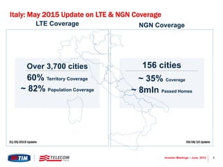 5Investor Meetings – June 2015
Italy: May 2015 Update on LTE & NGN Coverage
31/05/2015 Update 09/06/15 Update
Over 3,700 cities
~ 82% Population Coverage
60% Territory Coverage
156 cities
~ 35% Coverage
~ 8mln Passed Homes
LTE Coverage NGN Coverage
 