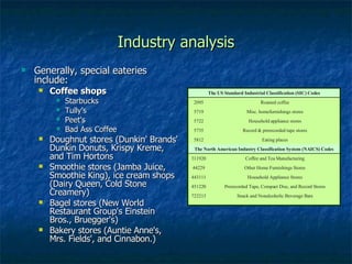 Industry analysis <ul><li>Generally, special eateries include: </li></ul><ul><ul><li>Coffee shops </li></ul></ul><ul><ul><...