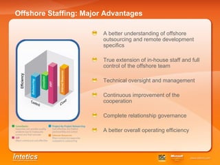 Offshore Staffing: Major Advantages A better understanding of offshore outsourcing and remote development specifics True extension of in-house staff and full control of the offshore team Technical oversight and management Continuous improvement of the cooperation  Complete relationship governance A better overall operating efficiency 