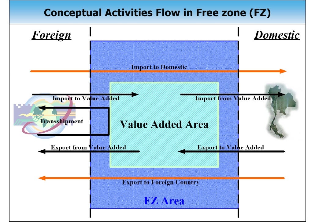 zone air flow Profile Company Air Cargo Pioneer