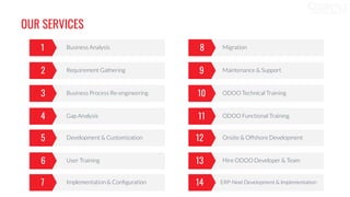 1 Business Analysis
OUR SERVICES
2 Requirement Gathering
3 Business Process Re-engineering
4 Gap Analysis
5 Development & Customization
6 User Training
7 Implementation & Conﬁguration
8 Migration
9 Maintenance & Support
10 ODOO Technical Training
11 ODOO Functional Training
12 Onsite & Offshore Development
13 Hire ODOO Developer & Team
14 ERP-Next Development & Implementation
 